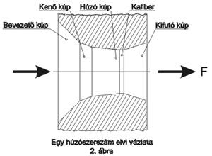 Húzószerszám kábel vezetohöz