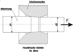 Huzalhúzás kábel vezetojéhez