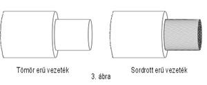 Tömör és sodrott vezeték
