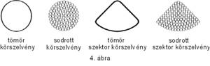 Kábelek vezetoinek szerkezete