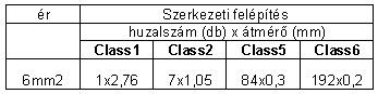 Kábelek szerkezeti felépítése